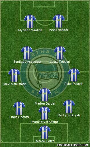 Hertha BSC Berlin 4-4-2 football formation