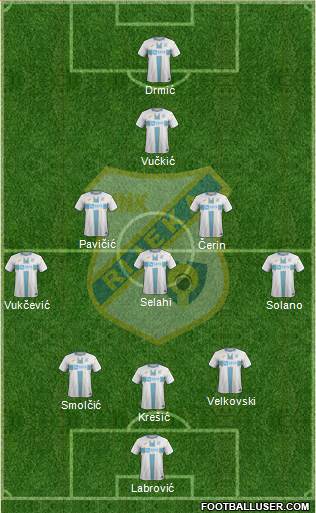 HNK Rijeka football formation