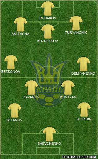 Ukraine 3-4-3 football formation