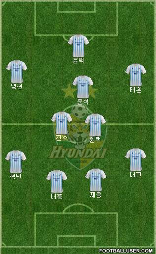 Ulsan Hyundai 4-2-1-3 football formation