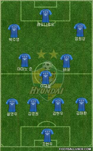 Ulsan Hyundai 4-1-2-3 football formation