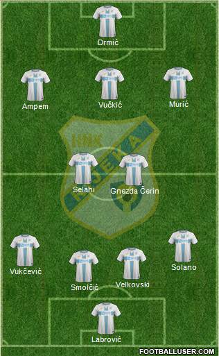 HNK Rijeka football formation