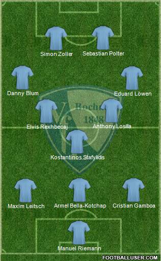 VfL Bochum 3-5-2 football formation