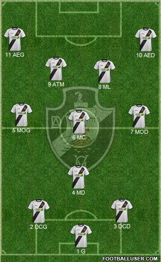 AD Vasco da Gama 3-4-3 football formation
