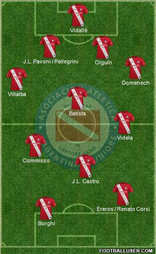 Argentinos Juniors 4-4-2 football formation