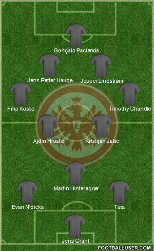 Eintracht Frankfurt 3-4-3 football formation