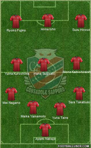 Consadole Sapporo 4-3-3 football formation