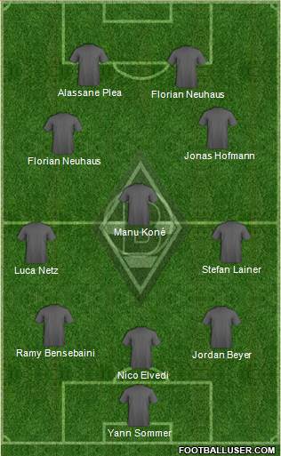 Borussia Mönchengladbach 3-5-2 football formation