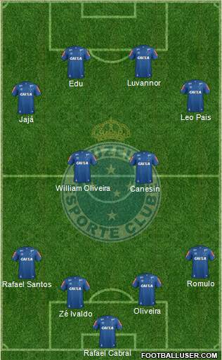 Cruzeiro EC 4-2-4 football formation