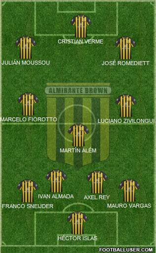 Almirante Brown 4-3-3 football formation