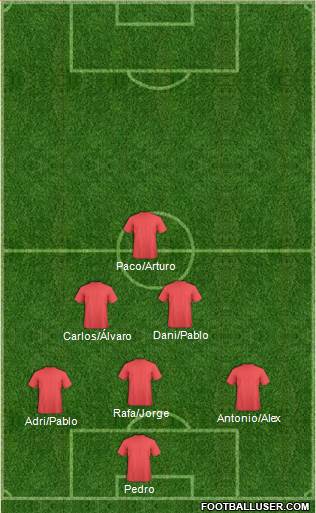 Melbourne Heart FC football formation