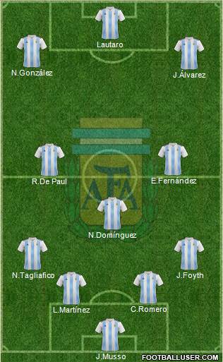 Argentina (National Teams) Football Formation