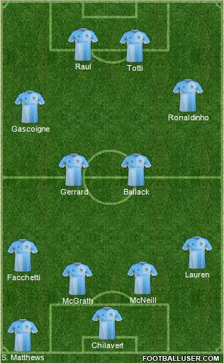 Coventry City 4-4-2 football formation