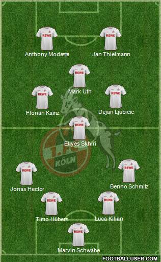 1.FC Köln football formation