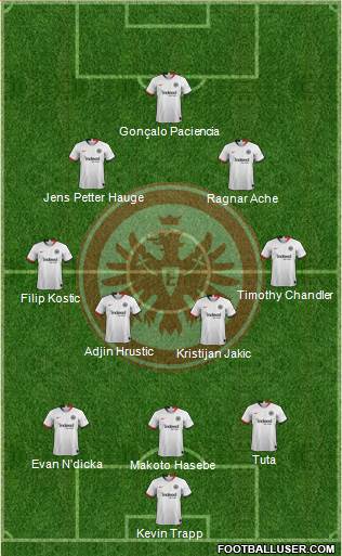 Eintracht Frankfurt 3-4-3 football formation