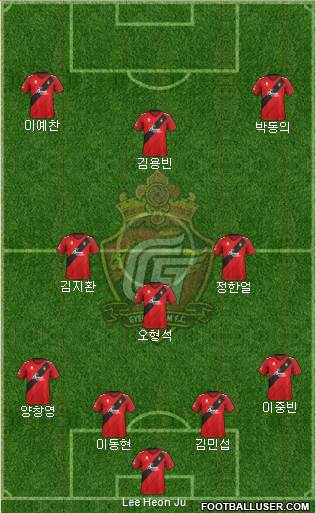 Gyeongnam FC 4-3-3 football formation