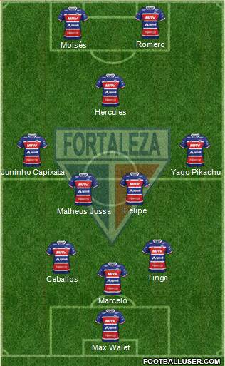 Fortaleza EC 3-5-2 football formation