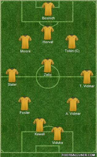 Australia 3-5-2 football formation