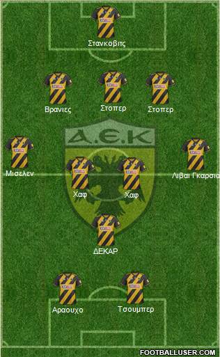 AEK Athens 3-5-2 football formation