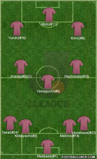 J-League All-Stars 4-3-3 football formation