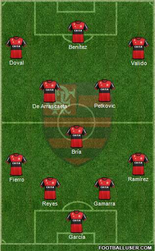 CR Flamengo 4-3-3 football formation