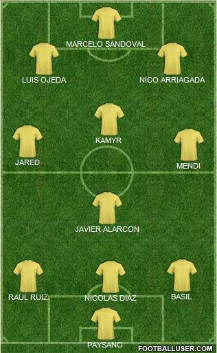 World Cup 2014 Team 3-4-3 football formation