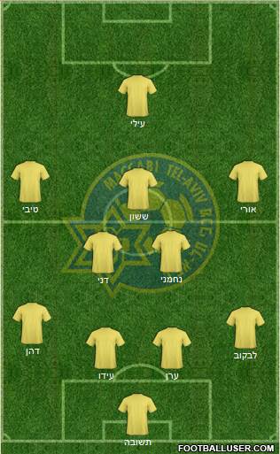 Maccabi Tel-Aviv 4-5-1 football formation