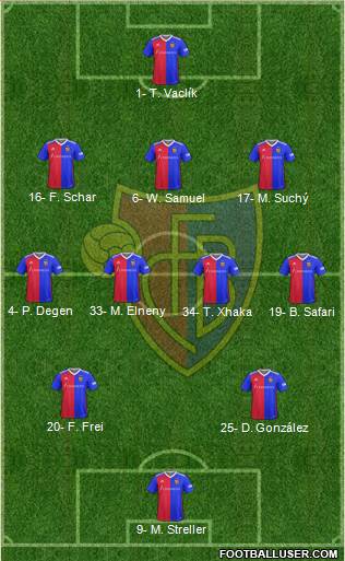FC Basel 3-4-2-1 football formation