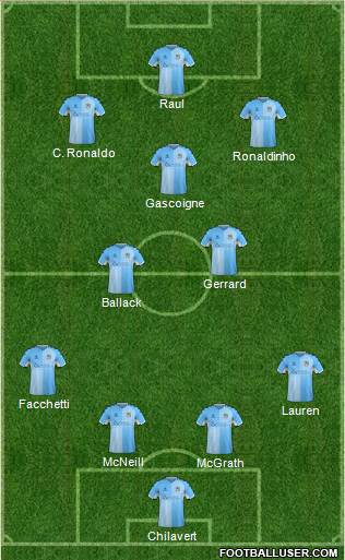 Coventry City 4-2-3-1 football formation