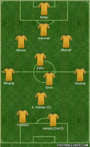 Australia 3-4-1-2 football formation