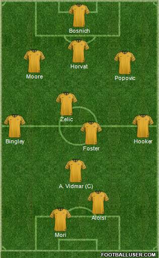 Australia football formation