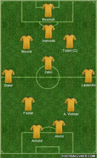 Australia 3-5-2 football formation