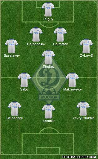 Dinamo Moscow 4-3-3 football formation