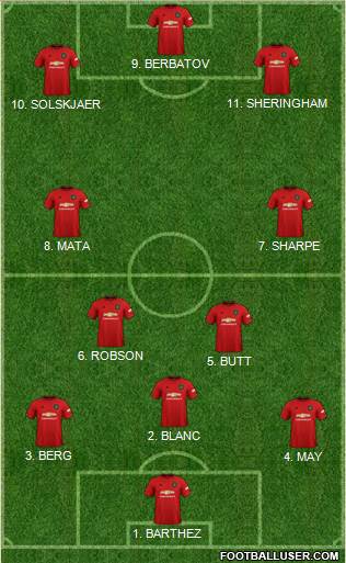 Manchester United 4-2-4 football formation