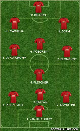 Manchester United 4-2-3-1 football formation