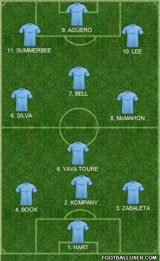 Manchester City 4-2-3-1 football formation