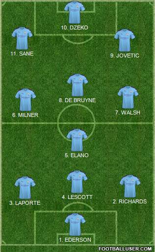 Manchester City 4-3-3 football formation