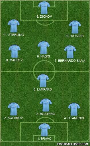 Manchester City 4-3-3 football formation