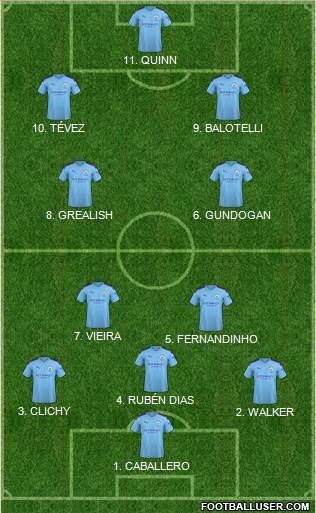 Manchester City 4-3-3 football formation