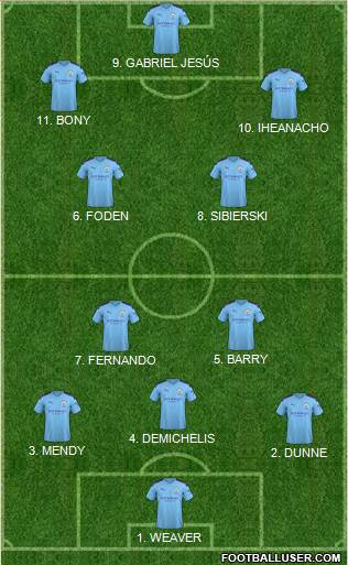 Manchester City 4-2-4 football formation