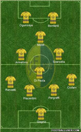 Modena 4-3-1-2 football formation