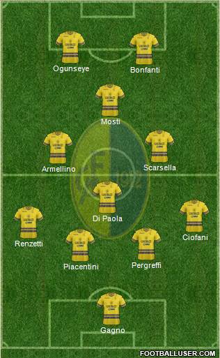 Modena football formation