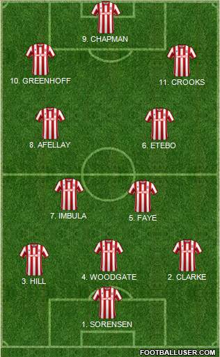 Stoke City 4-2-3-1 football formation