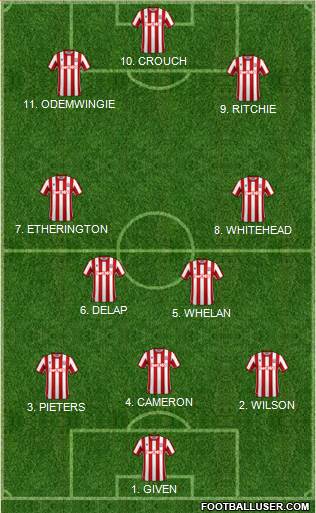 Stoke City football formation