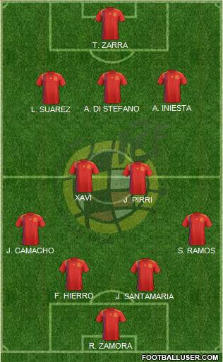 Spain 4-2-3-1 football formation