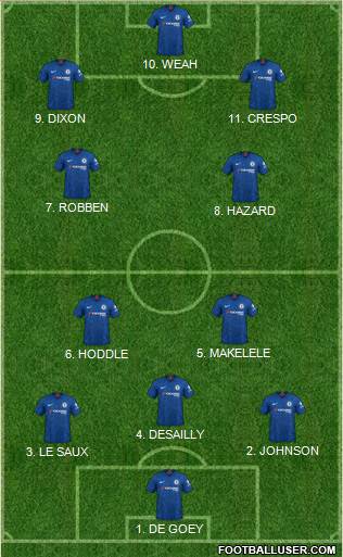 Chelsea 4-3-3 football formation