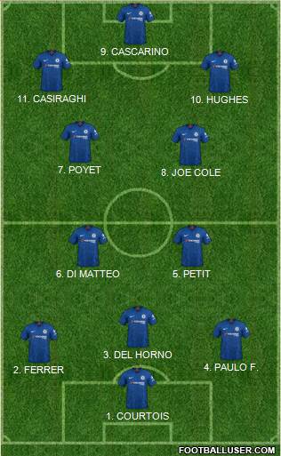 Chelsea 4-4-1-1 football formation