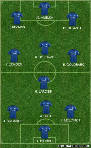 Chelsea 4-4-2 football formation