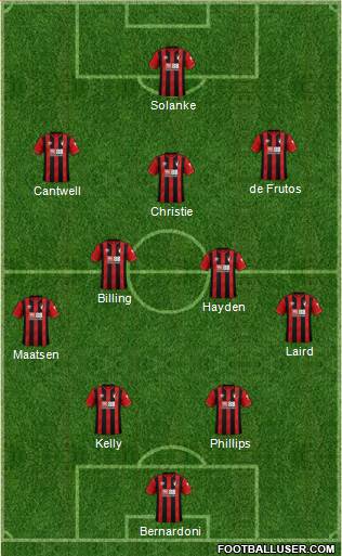 AFC Bournemouth 4-2-3-1 football formation