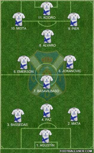 C.D. Tenerife S.A.D. 4-3-1-2 football formation